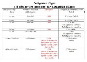 categ d'ages