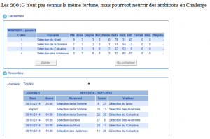 resultats IC garcons